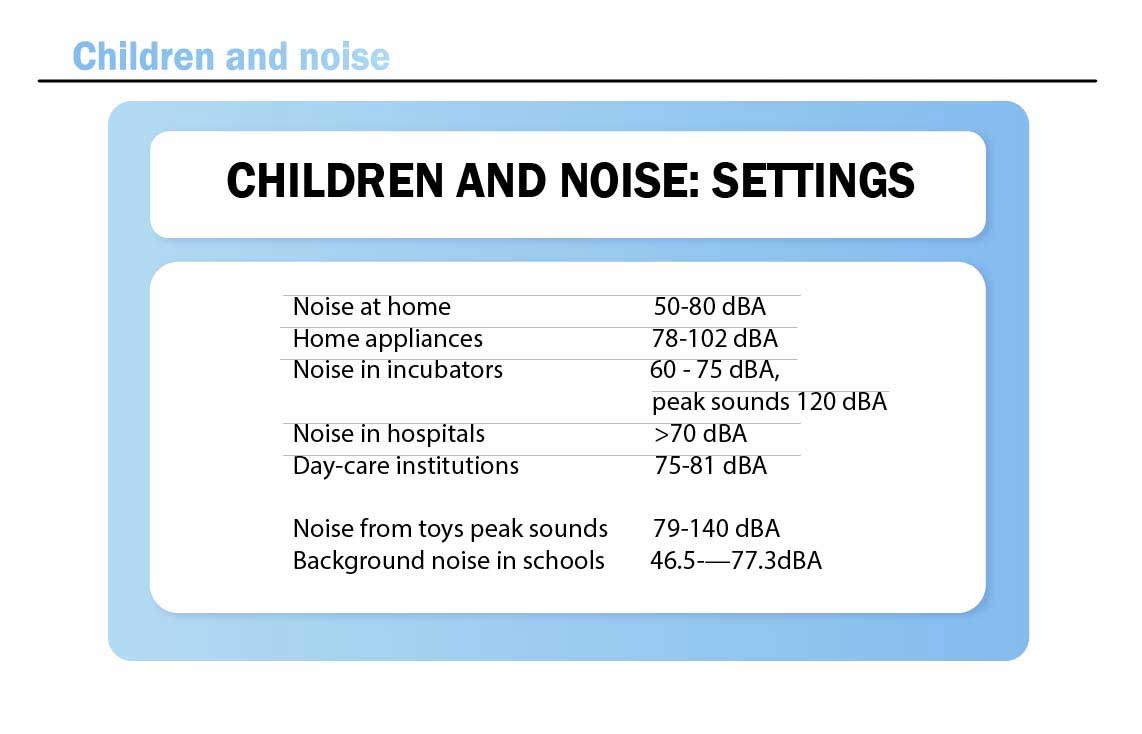 decibel chart for kids