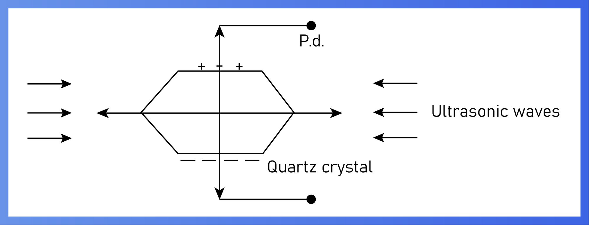 ultrasonic waves