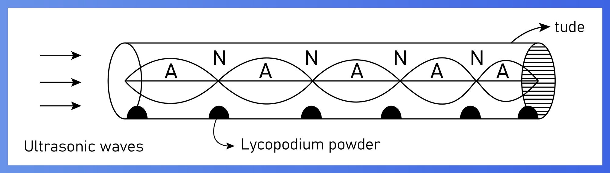 Detect Ultrasonic Sound