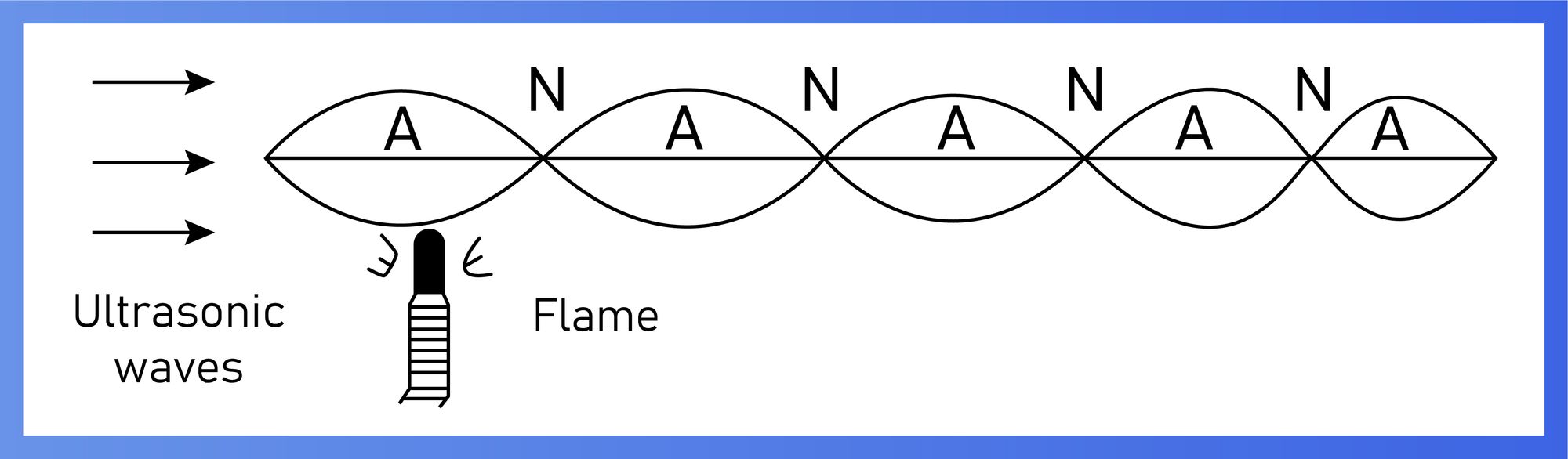 ultrasonic waves