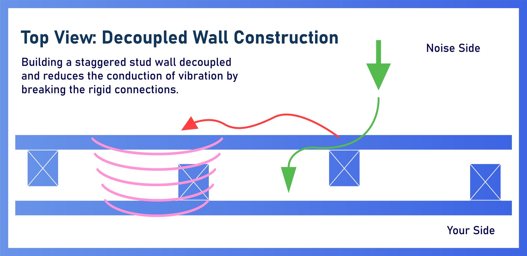 Ultrasonic Sound Detect