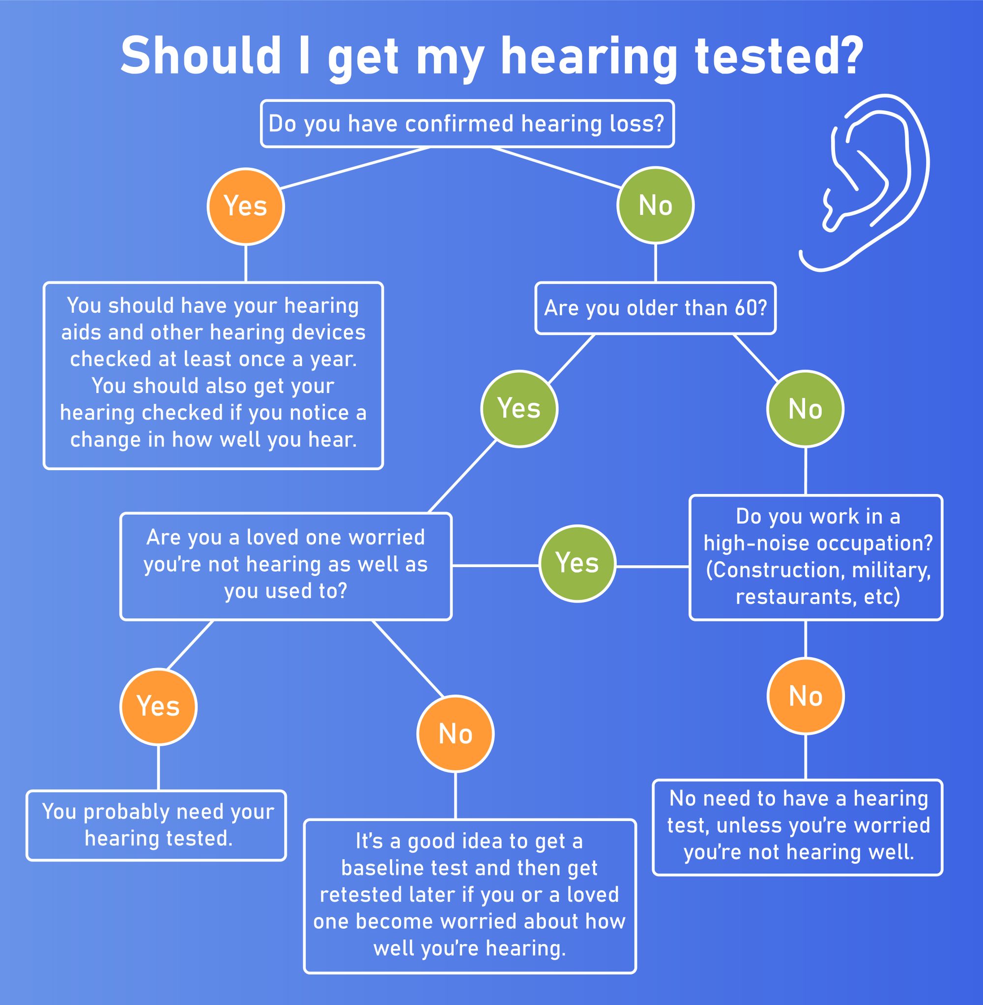 what should you not do before a hearing test
