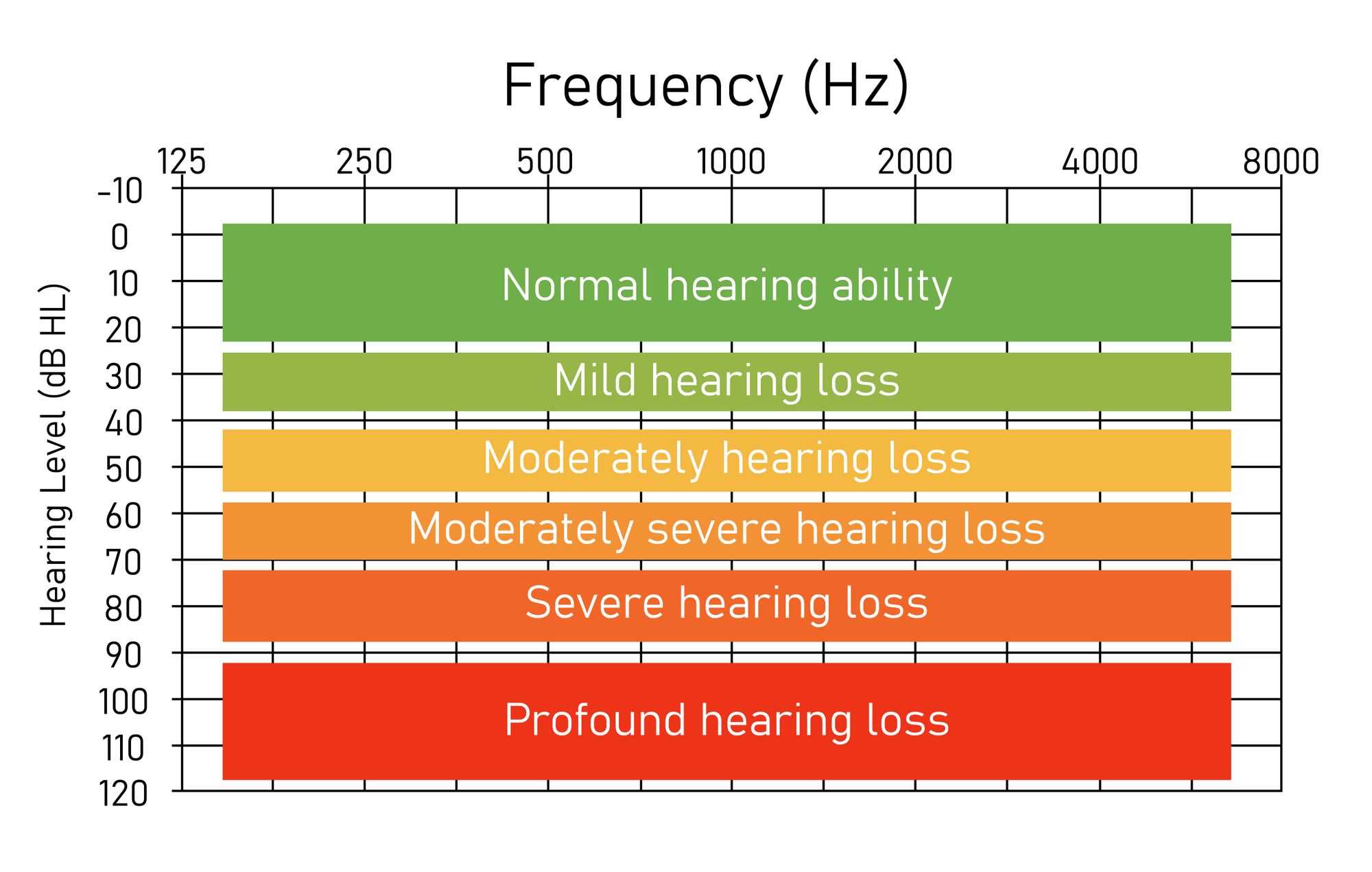 Understanding A Hearing Sheet