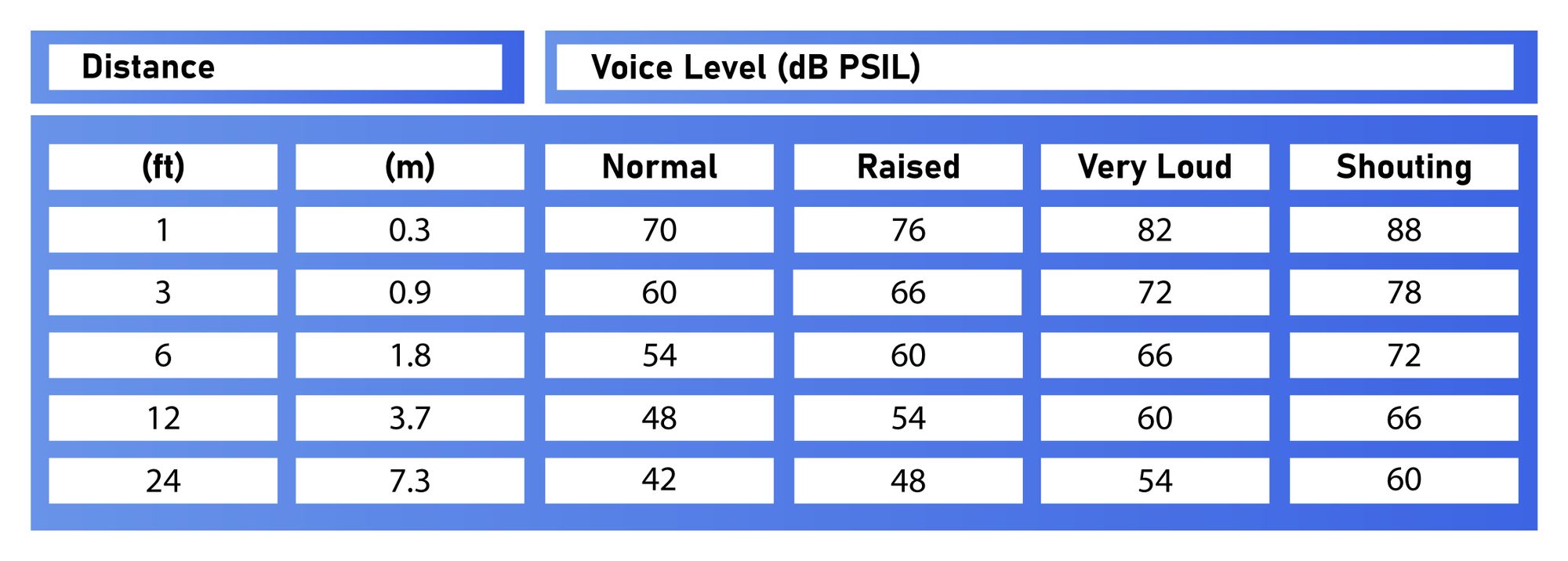 How Many Decibels Does A Human Speak Normally