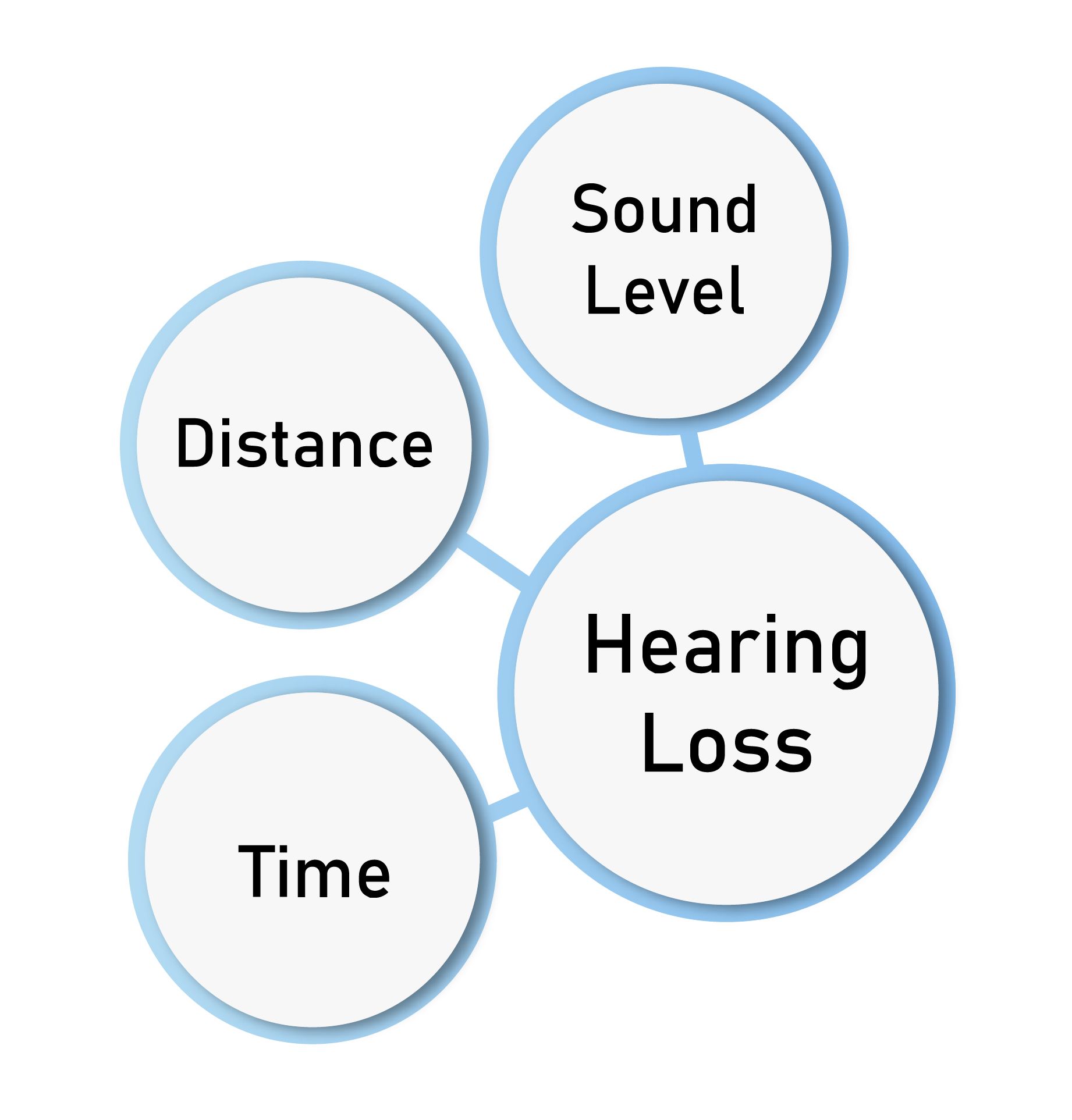 What Is The Safe Decibel For Hearing