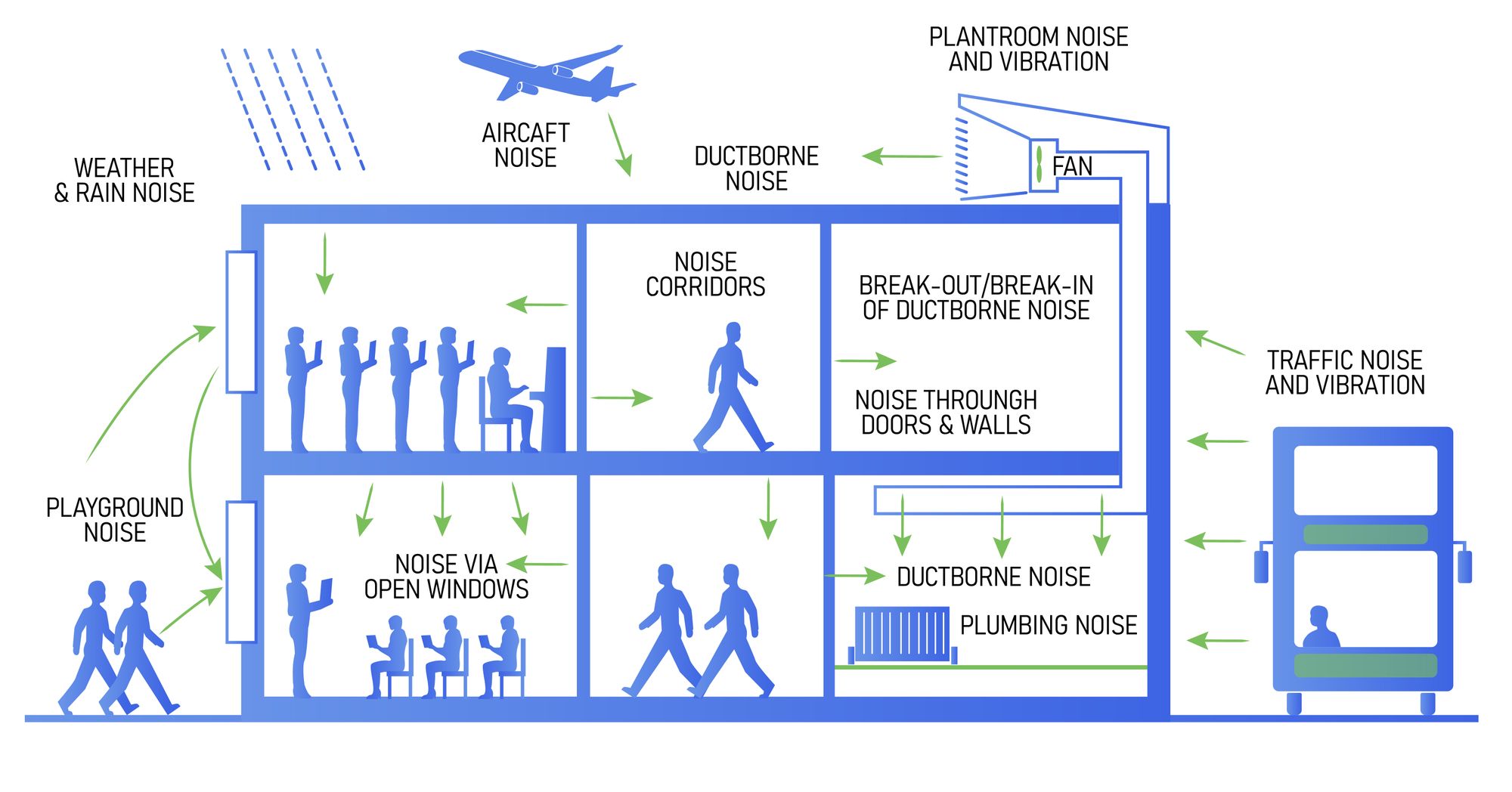 Decibel Level Of The Noise In A Typical Classroom