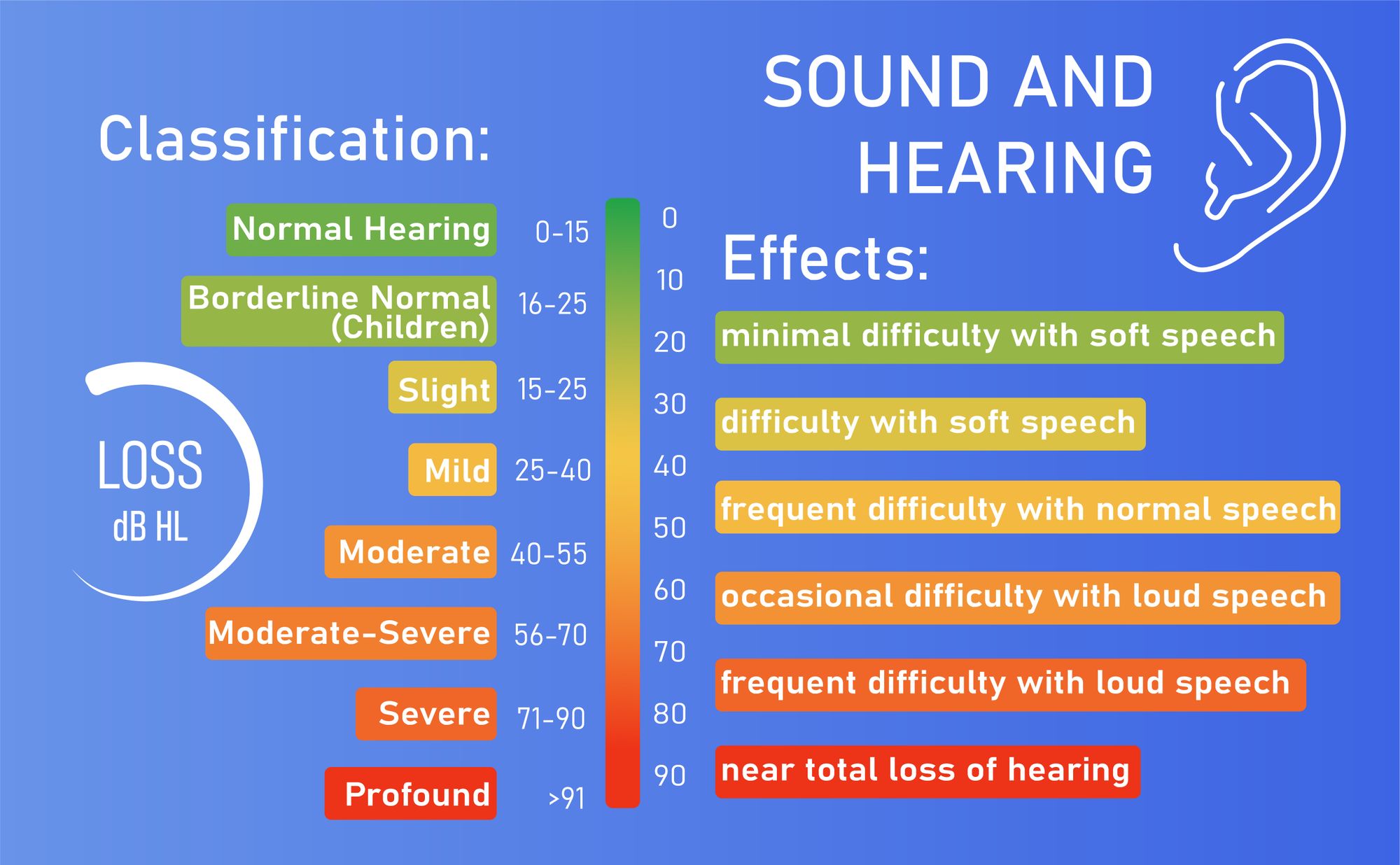 What Is 55 Decibels Level