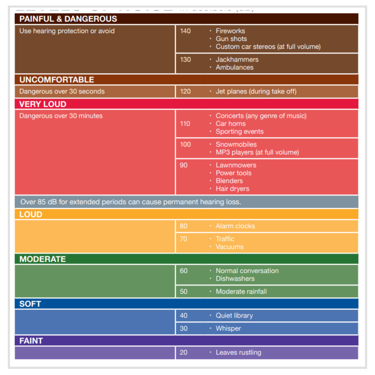 room cooling fan decibel ratings chart