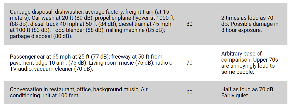 Common noise sources