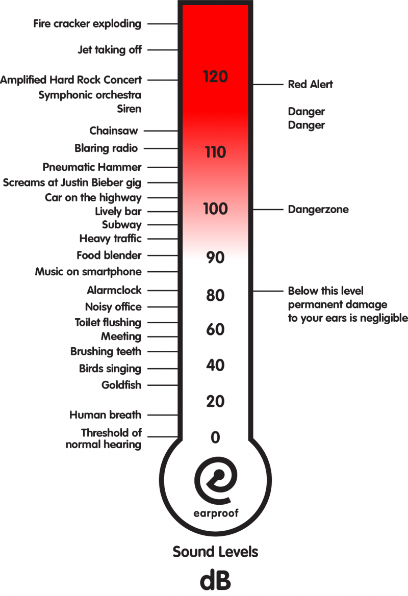 how many decibels is a circular saw?