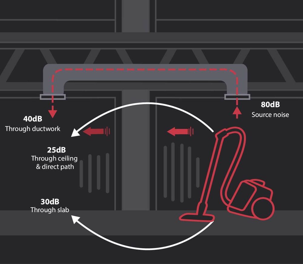 At What Decibel Is Hearing Protection Required When Is Double Hearing