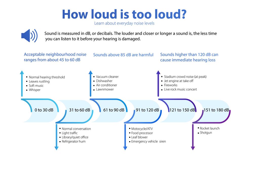 How to Deal With Noisy Neighbors | What to Do About Noisy Neighbors