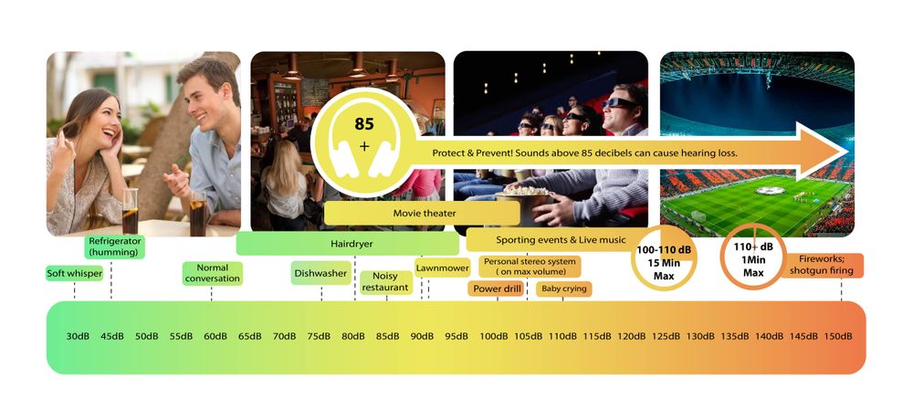 How Loud Is 60 Decibels | What Does 60 Decibels Sound Like