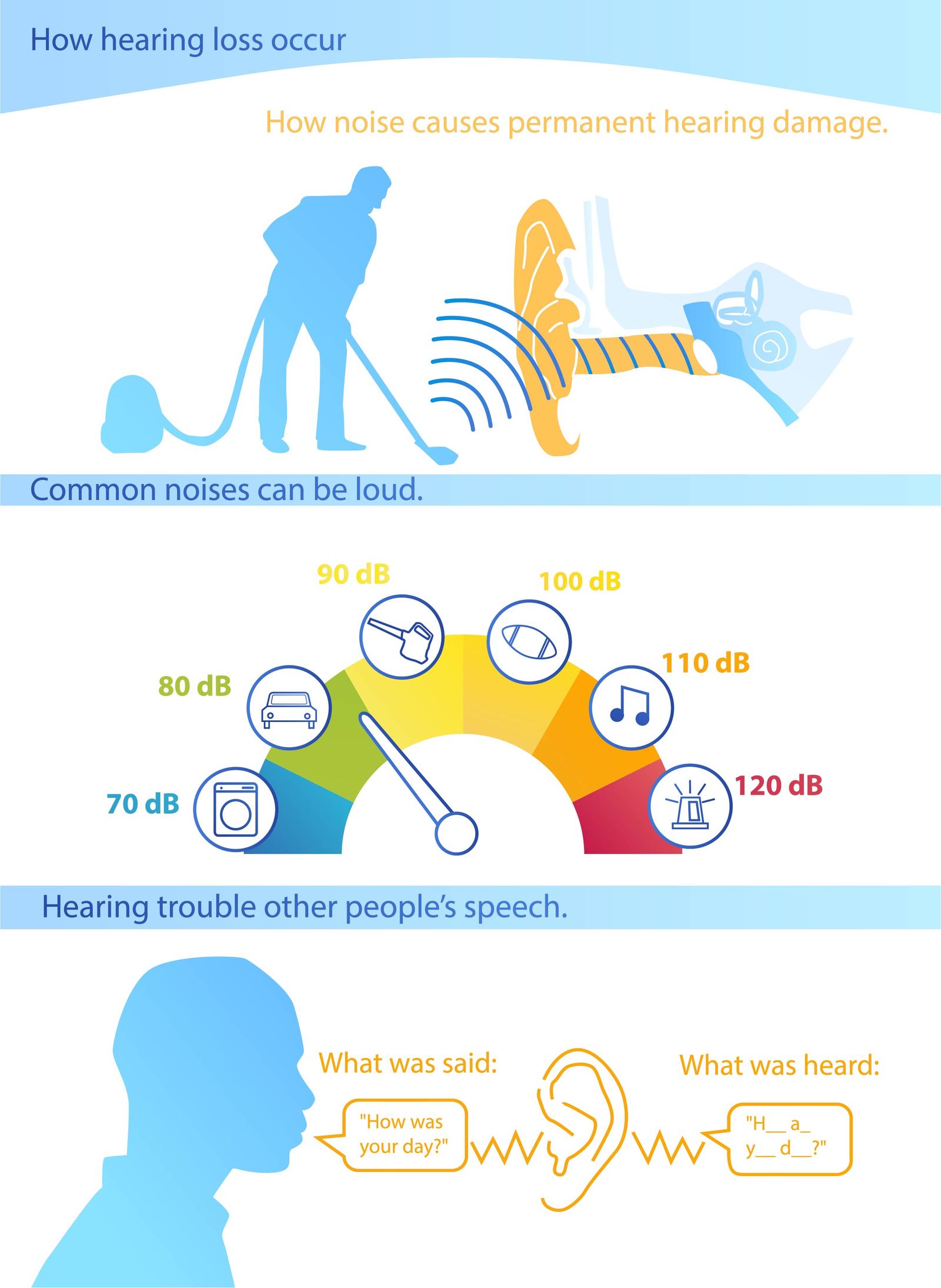 How Loud Is a Rock Concert How Many Decibels Is a Rock Concert