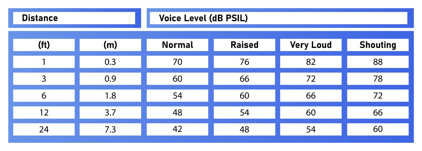At How Many Decibels Does A Human Speak Normally