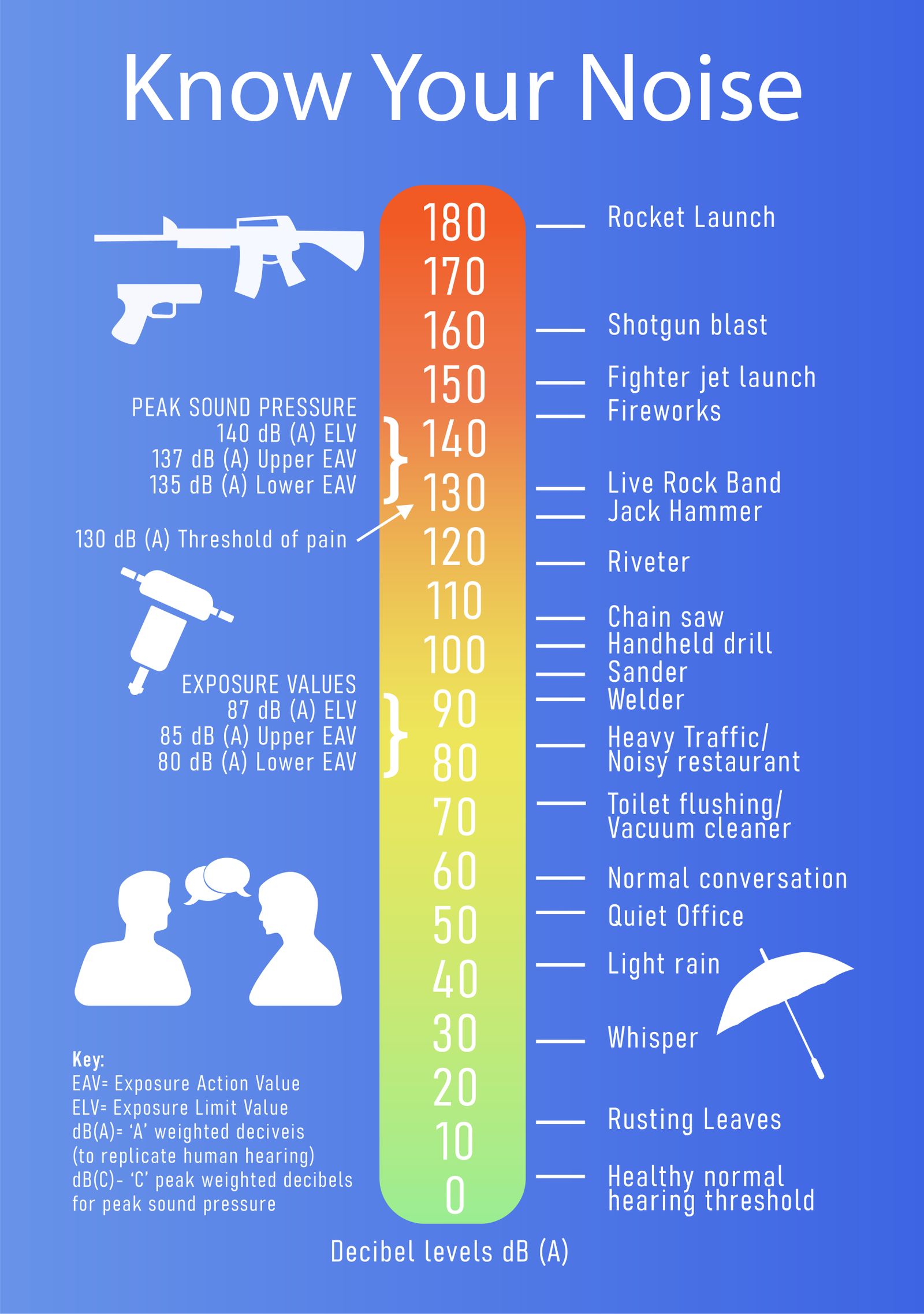 How Loud Is 50 Decibels What Is 50 Decibels