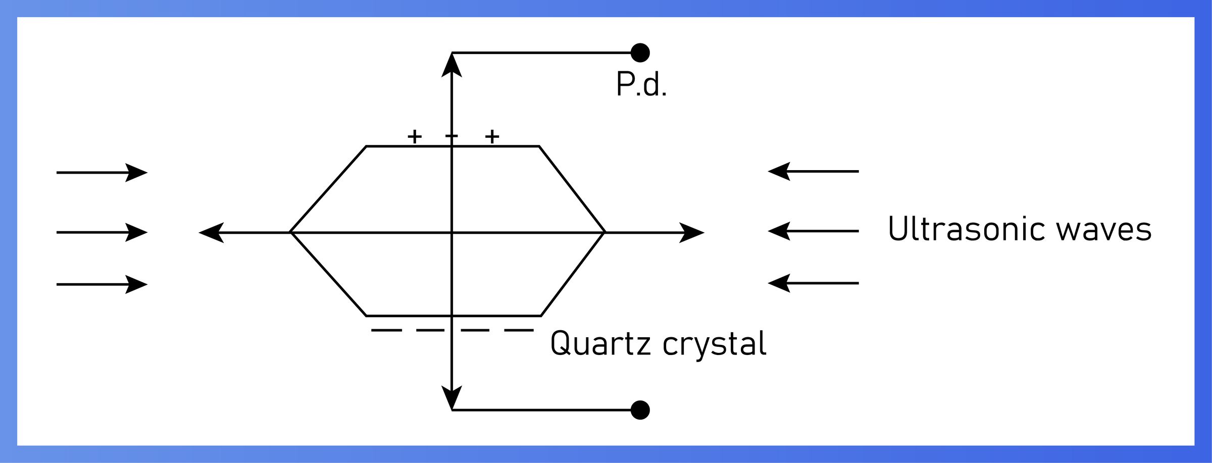 How to Detect Ultrasonic Sound Ultrasonic Sound Detection